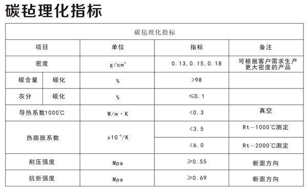 碳?xì)掷砘笜?biāo)
